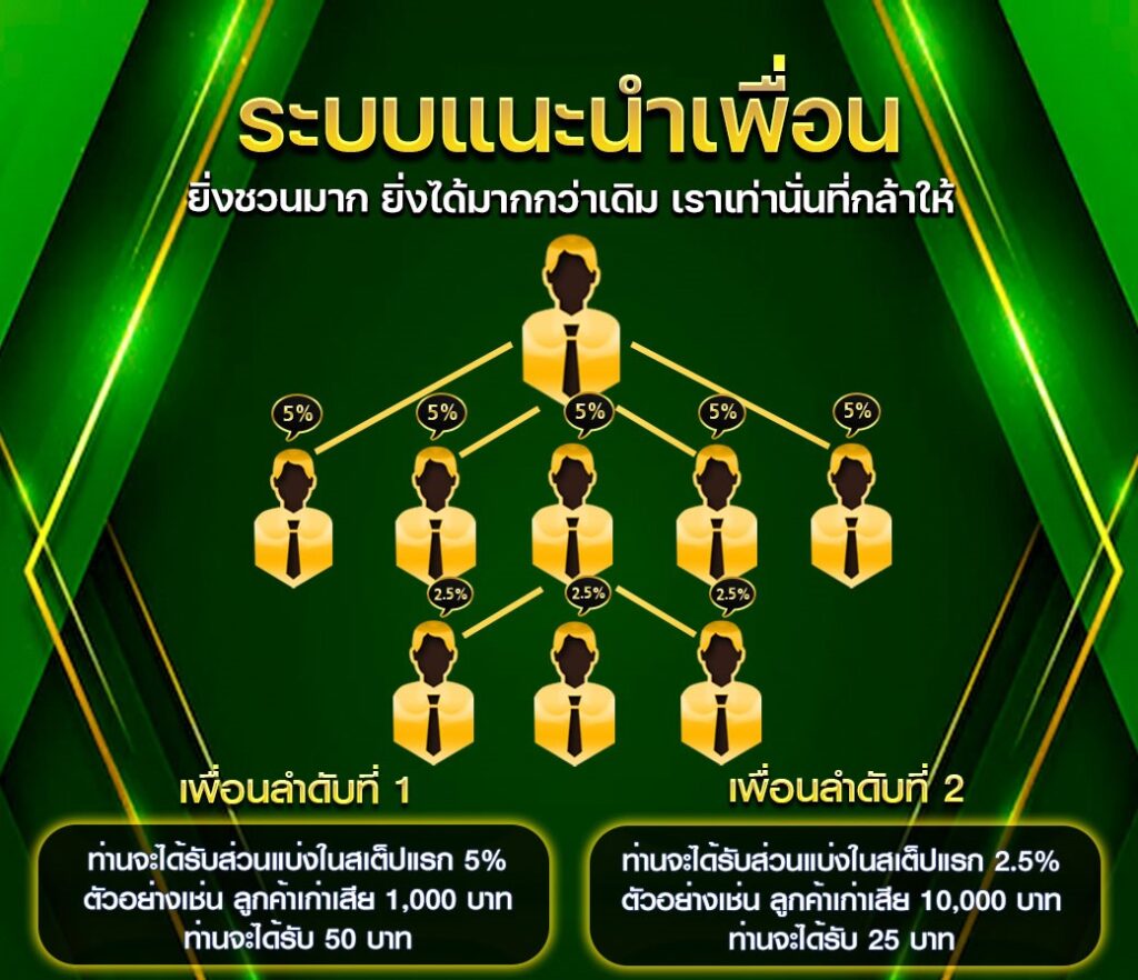 ฝาก บาท รบ ไม ตอง แชร โปรโมชนคาสโนออนไลนลาสด